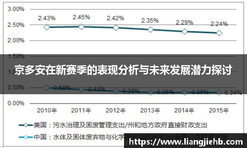 京多安在新赛季的表现分析与未来发展潜力探讨