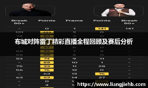 布城对阵雷丁精彩直播全程回顾及赛后分析